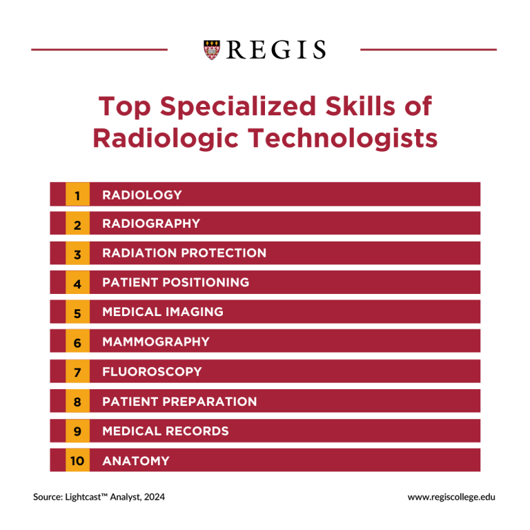 Can You Be an Ultrasound Tech With a Radiology Degree