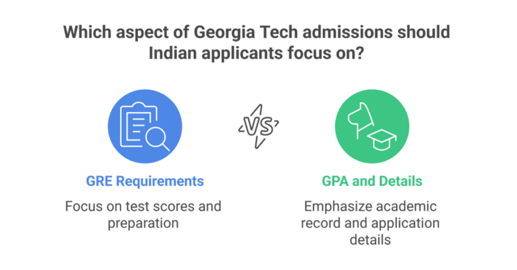 Does Georgia Tech Require Test Scores