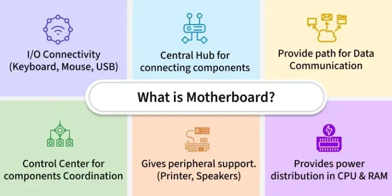 How Do Motherboards Work Tech Quickie