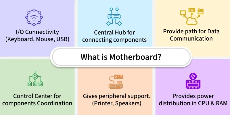 How Do Motherboards Work Tech Quickie: Unveiling Core Secrets