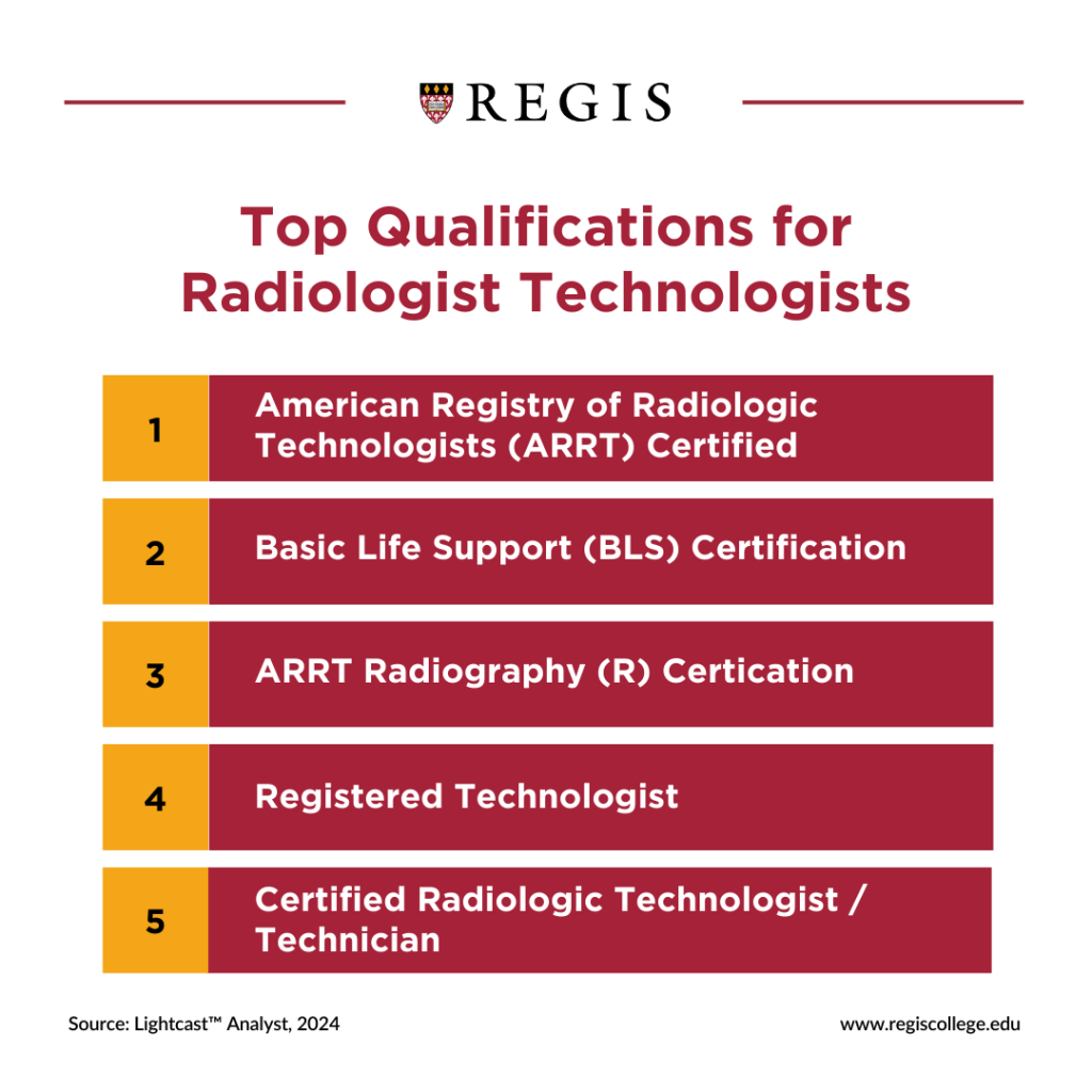 How Long to Become a Radiology Tech