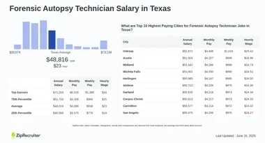 How Much Do Autopsy Techs Make