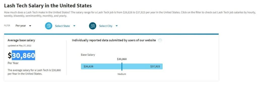 How Much Do Lash Techs Make