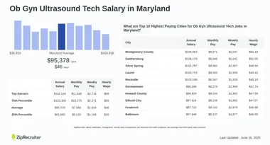 How Much Do Ob Gyn Ultrasound Techs Make