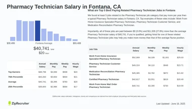 How Much Do Pharmacy Techs Make in Ca