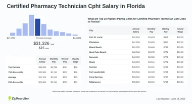 How Much Do Pharmacy Techs Make in Florida