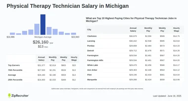 How Much Do Physical Therapy Techs Make
