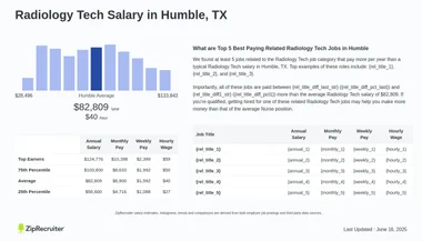 How Much Do Rad Techs Make an Hour