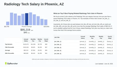 How Much Do Radiography Techs Make
