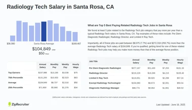 How Much Do Radiologist Tech Make