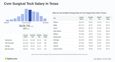 How Much Do Surgical Techs Make in Texas