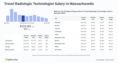 How Much Do Travel Radiology Techs Make