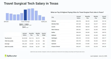How Much Do Traveling Surgical Techs Make: Top Salary Insights