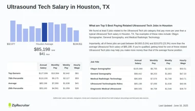 How Much Do Ultrasound Techs Get Paid