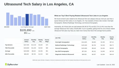How Much Do Ultrasound Techs Make in California