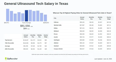 How Much Do Ultrasound Techs Make in Texas