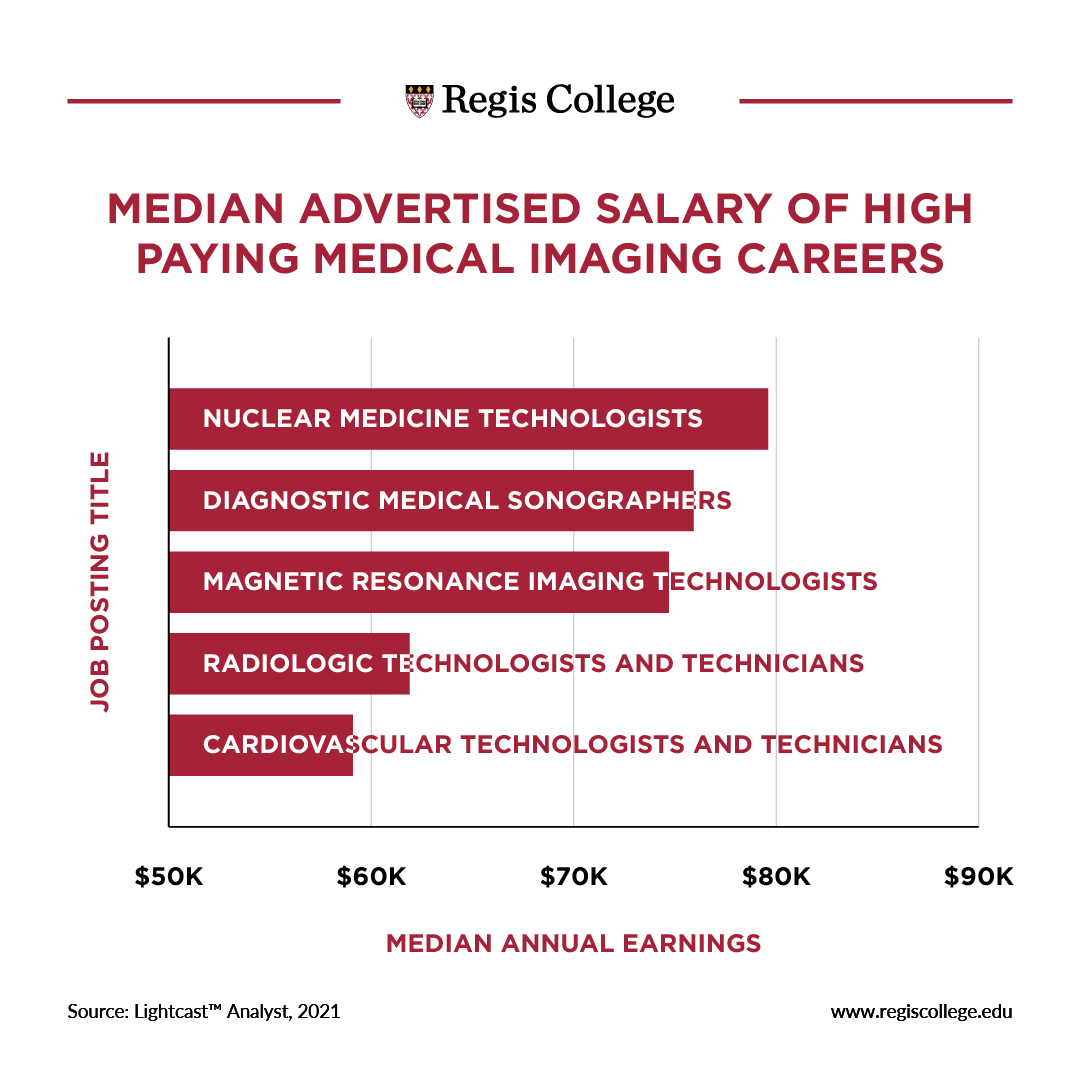 How Much Does a Ct Scan Tech Make: Salary Insights Revealed