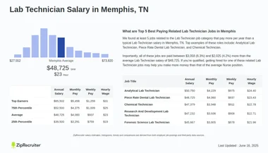 How Much Does a Lab Tech Make