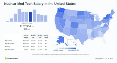 How Much Does a Nuclear Med Tech Make