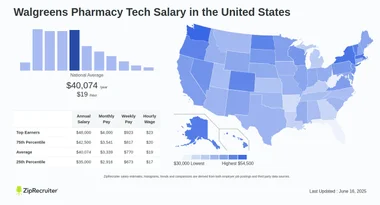 How Much Does a Pharmacy Tech Make at Walgreens