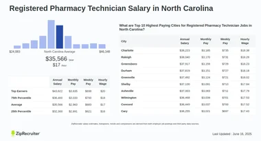 How Much Does a Pharmacy Tech Make in North Carolina