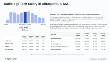 How Much Does a Radiologist Tech Make a Year