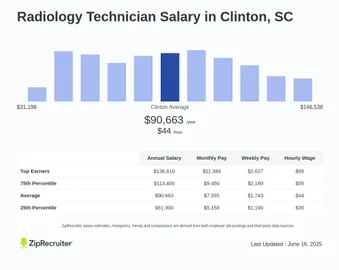 How Much Does a Radiology Tech Make an Hour