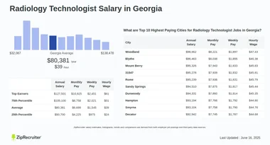 How Much Does a Radiology Tech Make in Ga