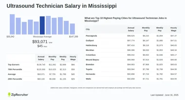 How Much Does a Sonogram Tech Make a Year