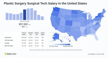 How Much Does a Surgical Tech Make a Year