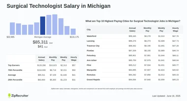 How Much Does a Surgical Tech Make in Michigan