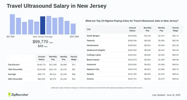 How Much Does a Traveling Ultrasound Tech Make