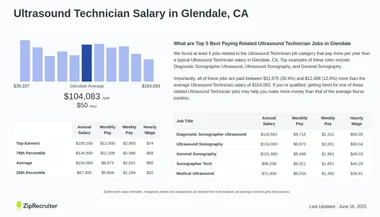 How Much Does a Ultrasound Tech Make an Hour