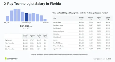 How Much Does a Xray Tech Make in Florida