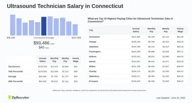 How Much Does an Ultrasound Tech Make a Year