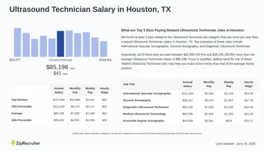 How Much Does an Ultrasound Tech Make an Hour