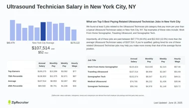 How Much Does an Ultrasound Tech Make in Ny