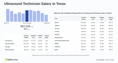 How Much Does an Ultrasound Tech Make in Texas