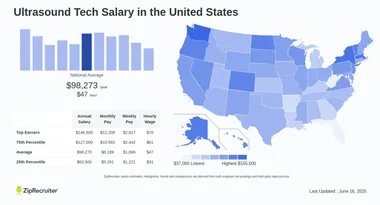 How Much Does an Ultrasound Tech Make Per Hour