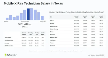 How Much Does an X Ray Tech Make in Texas
