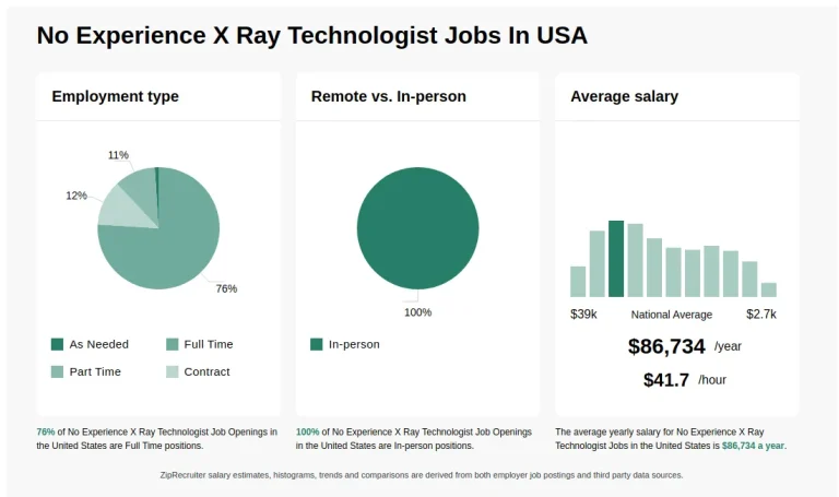 How Much Does It Cost to Become an Xray Tech
