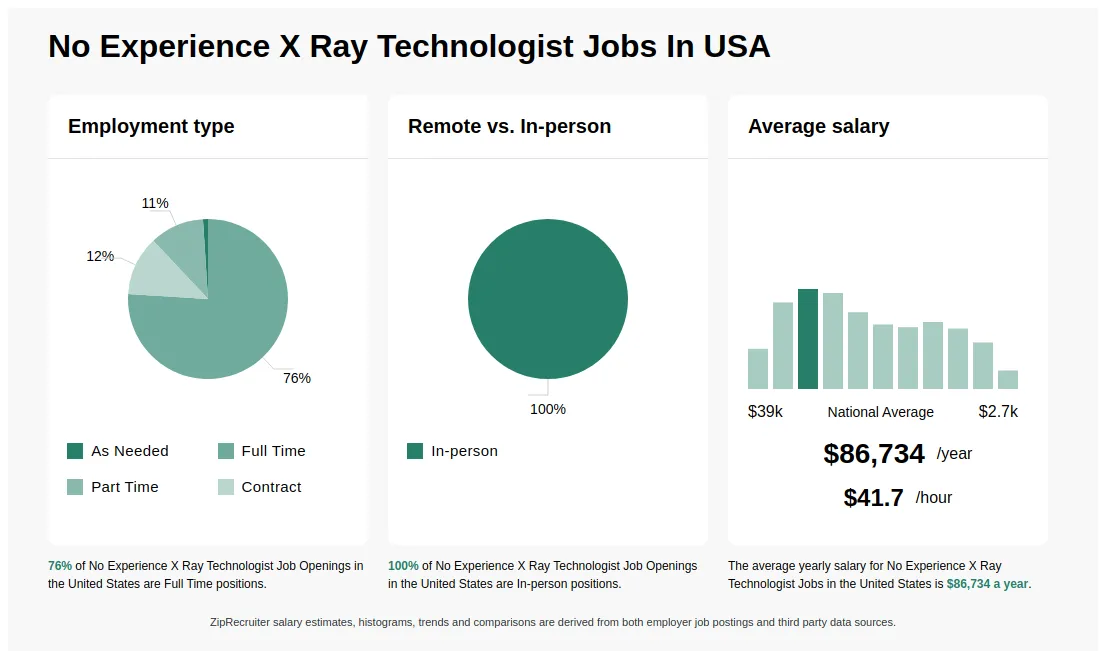 How Much Does It Cost to Become an Xray Tech: Ultimate Guide 2025