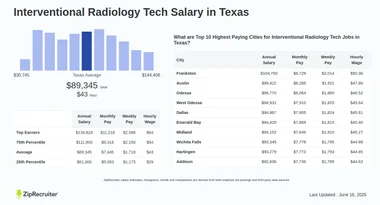 How Much Does Radiology Tech Make in Texas