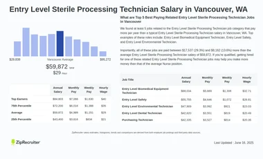 How Much Does Sterile Processing Tech Make