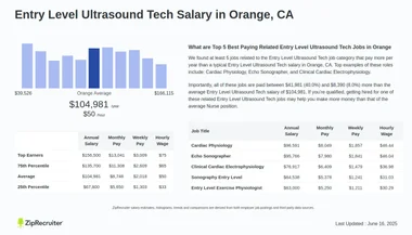 How Much Does Ultrasound Tech Make Entry Level