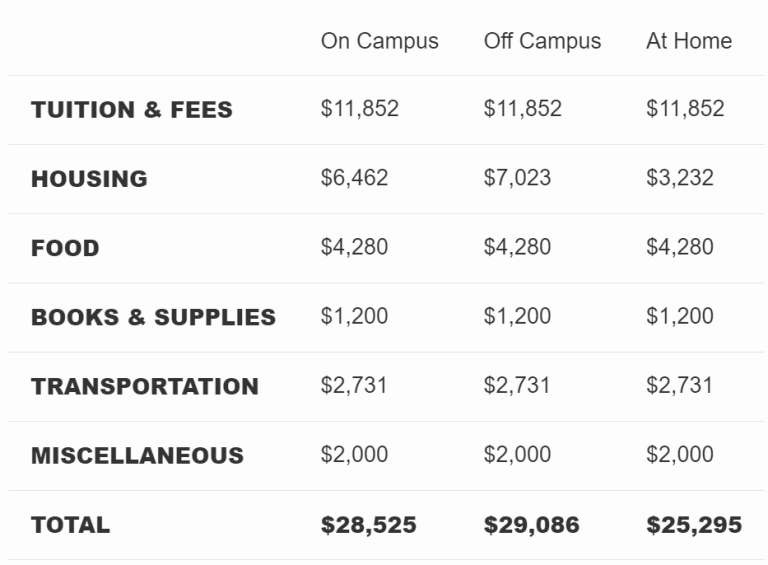 How Much is a Semester at Texas Tech