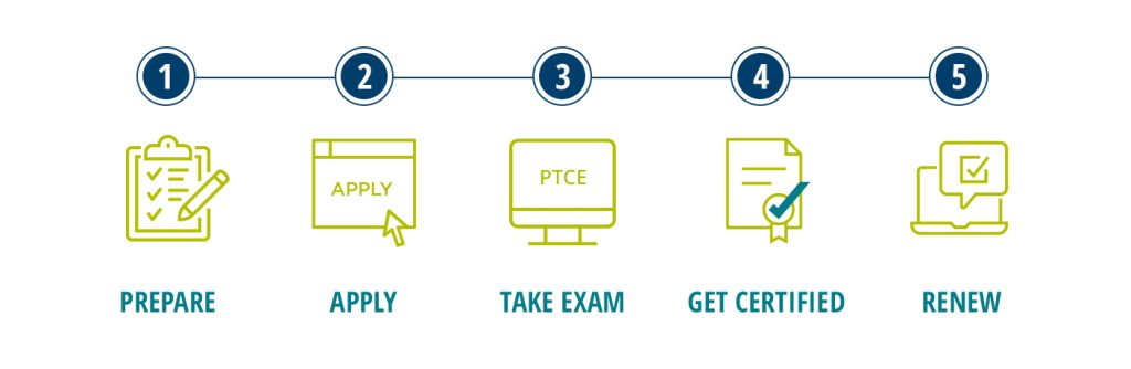 How to Become a Certified Pharmacy Tech
