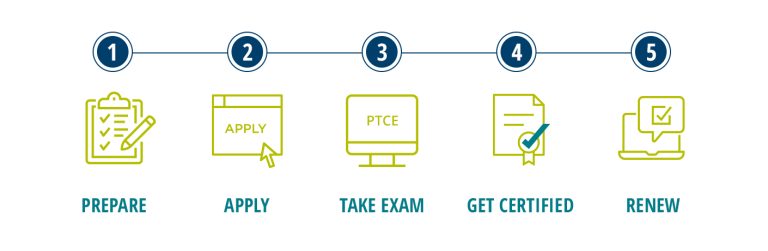 How to Become a Certified Pharmacy Tech
