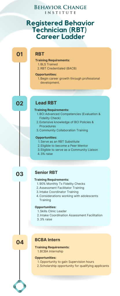 How to Become a Registered Behavior Tech