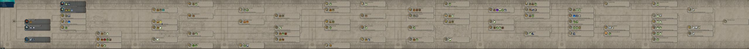 How to Cancel Tech Tree Civ 6: Quick and Easy Guide